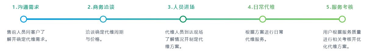 软硬件运维服务及流程