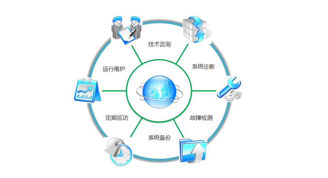 软硬件运维服务及流程