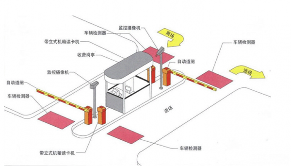 解析智能停车场管理系统的发展前景
