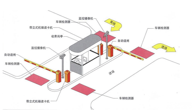 解析智能停车场管理系统的发展前景