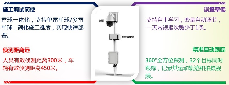工厂机房建设，监控安装，一卡通，停车道闸，LED大屏