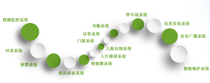 租房-视频监控，对讲系统，人脸识别，音乐广播，星系发布系统