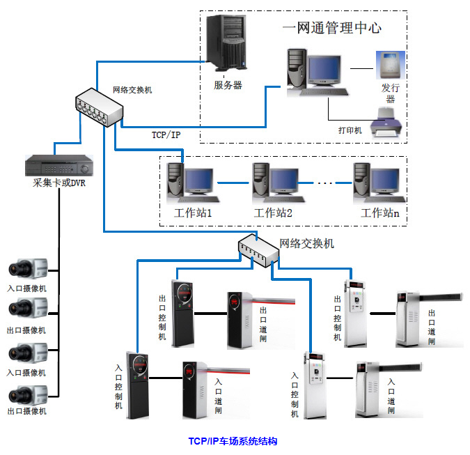 智能停车场管理系统