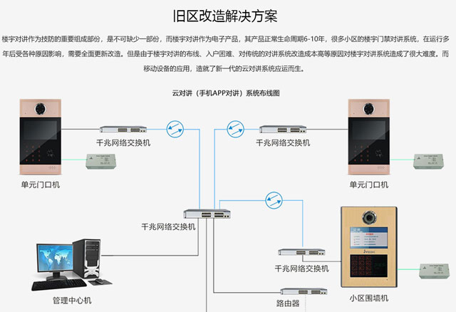老旧小区楼宇对讲改造