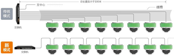 可视化智能停车场解决方案