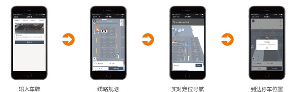 可视化智能停车场解决方案