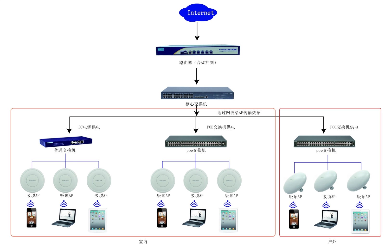 工厂员工宿舍楼WiFi覆盖