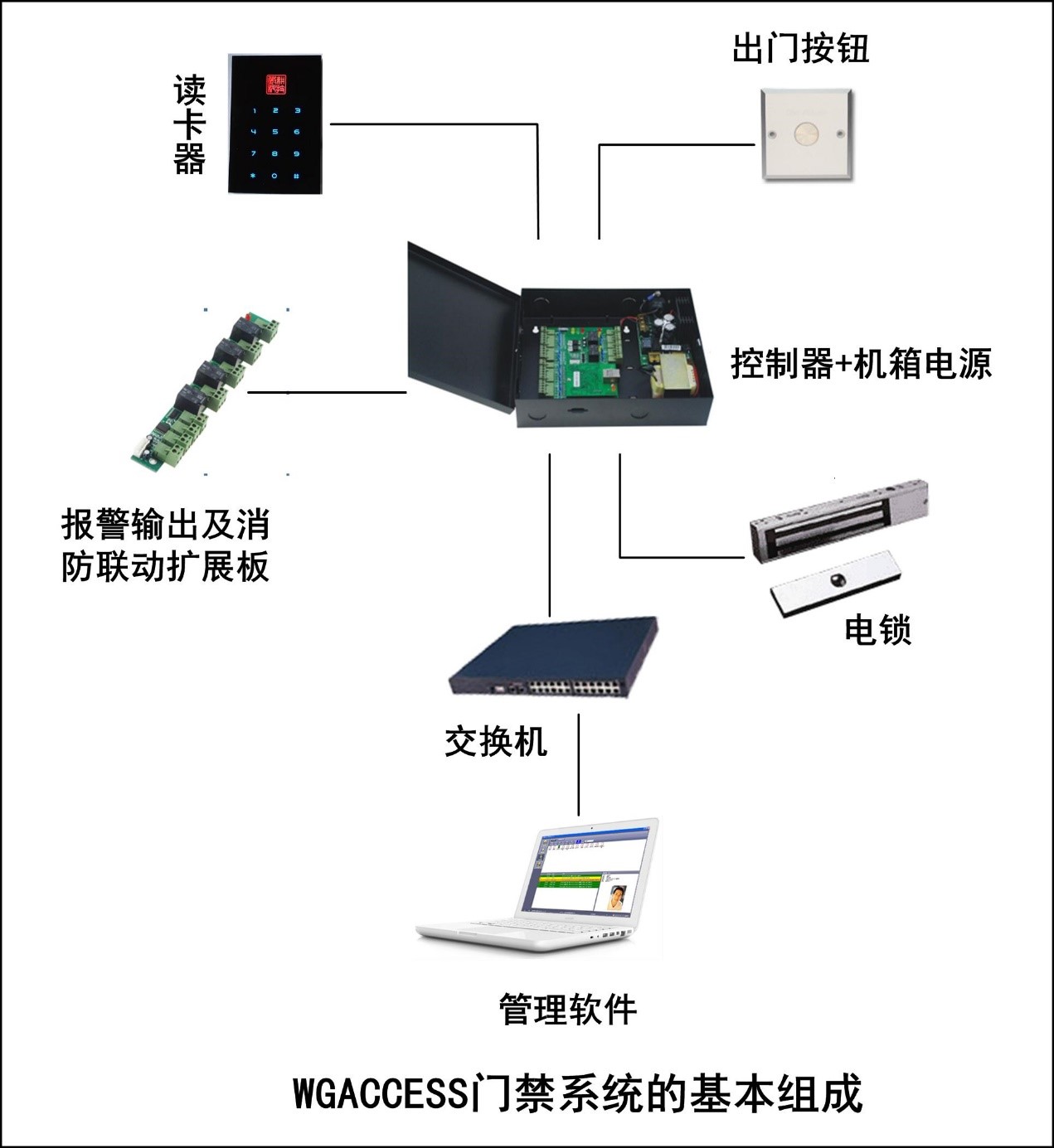 小区智能化出入管理一卡通系统