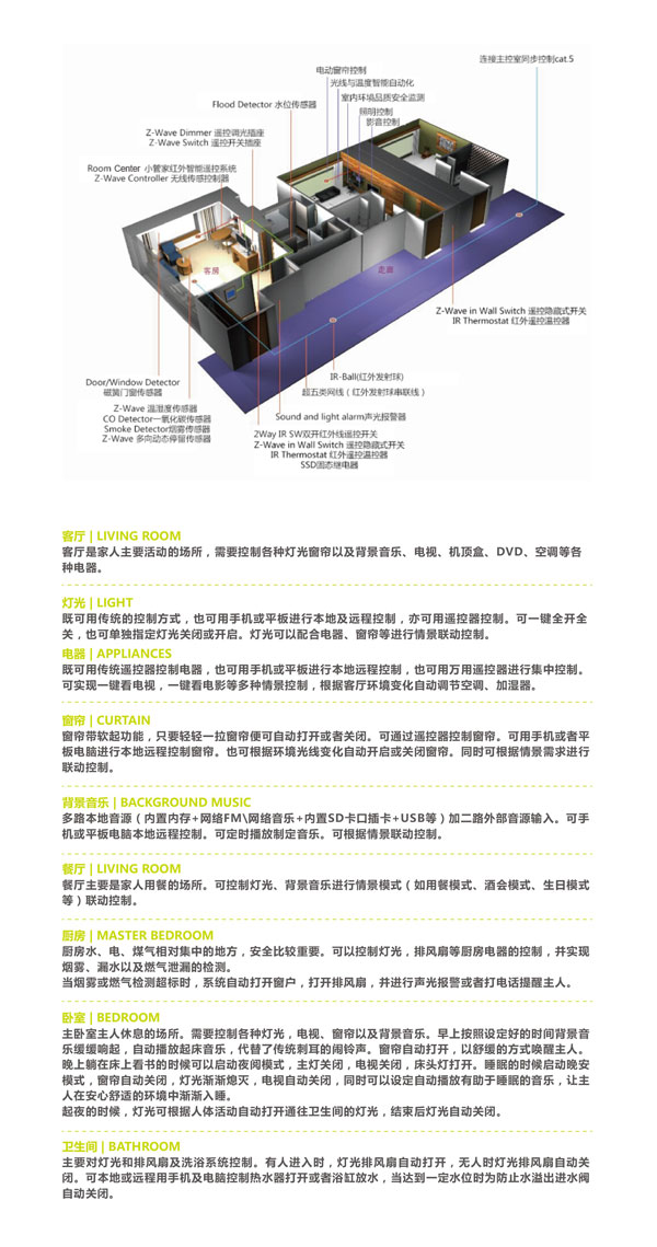 智能家庭