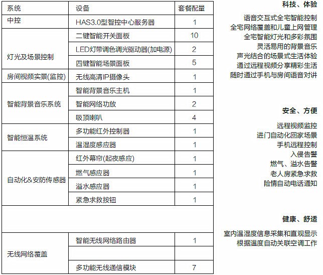 智能家居--HAS3.0家庭智能化套装