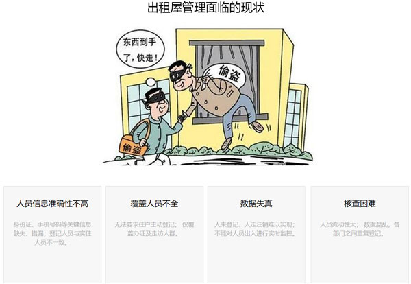 出租屋管理面临的现状