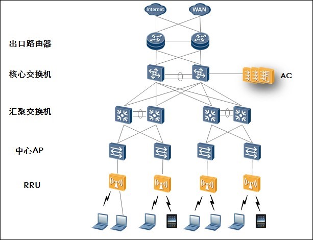 工厂、园区无线覆盖工厂、园区无线覆盖 工厂、园区无线覆盖工厂、园区无线覆盖