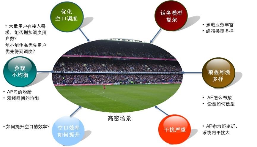 高密度无线覆盖技术方案高密度无线覆盖技术方案 高密度无线覆盖技术方案高密度无线覆盖技术方案