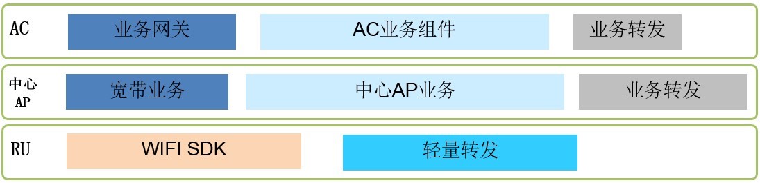 高密度无线覆盖技术方案高密度无线覆盖技术方案 高密度无线覆盖技术方案高密度无线覆盖技术方案