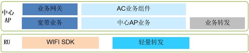 高密度无线覆盖技术方案高密度无线覆盖技术方案 高密度无线覆盖技术方案高密度无线覆盖技术方案